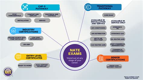 is nate testing hard|nate certification exam preparation.